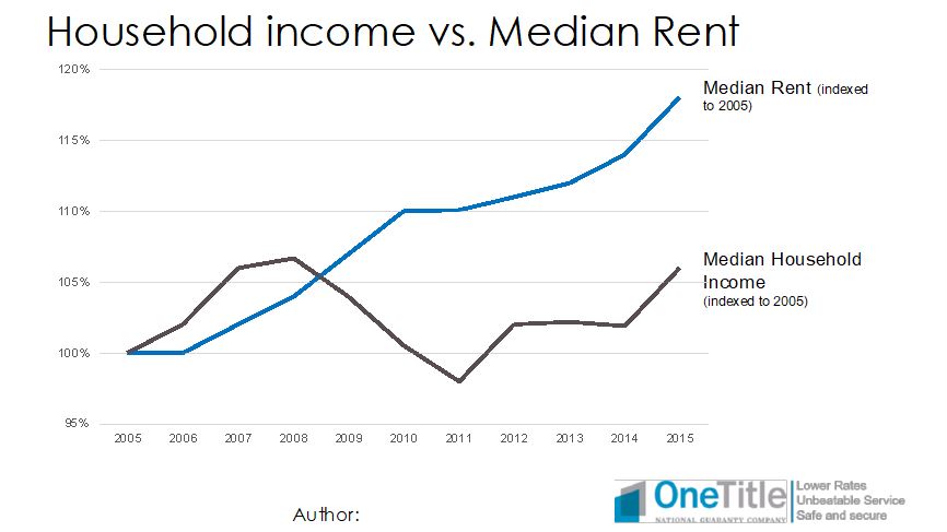 Nyc Rent Increase Chart