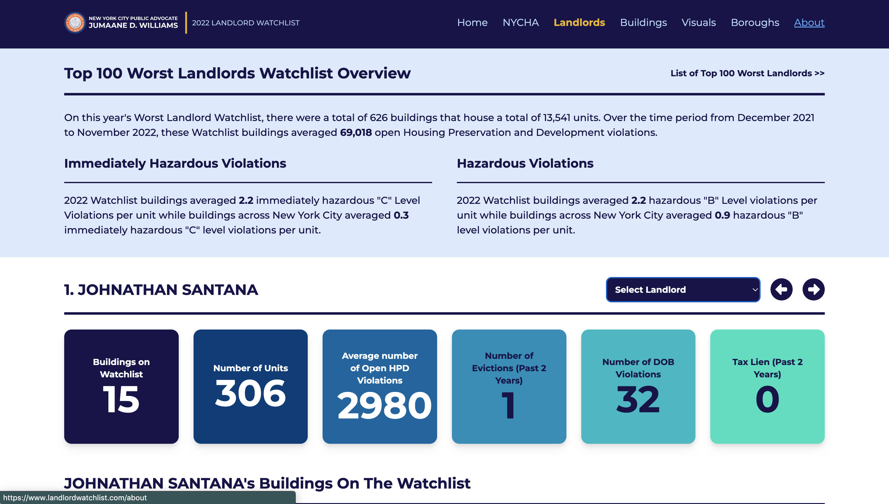The Worst Landlords watchlist