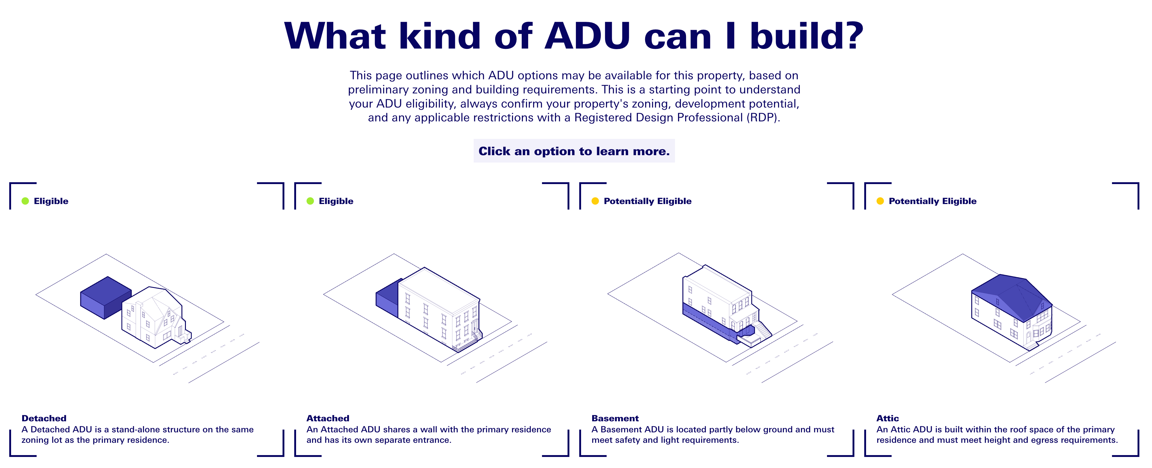 ADU options in NYC