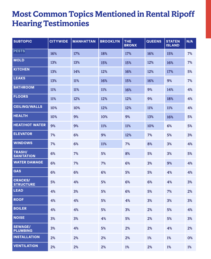 Rental Ripoff Hearings Report Rental Ripoff Hearings Report