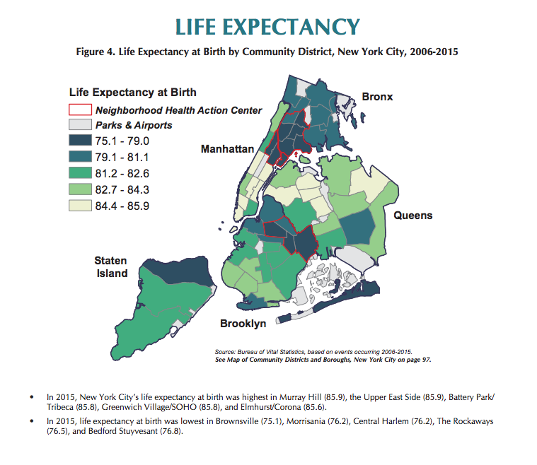 Life Expectancy Is Up In Nyc But Health Still Varies Significantly By Neighborhood