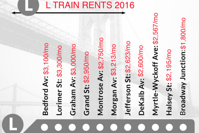 L train rents 2016.jpg image