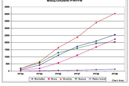 BedBugChart.jpg BedBugChart.jpg